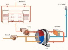 废气处理企业废气排放治理公司