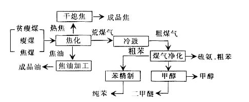 甲醇厂vocs产生工艺