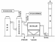 石灰浆中和+活性炭喷入+袋式除尘器的组合工艺流