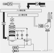 含酸性废气处理工艺流程图