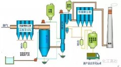 福州处理废气环保公司