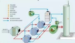 吸附浓缩催化燃烧组合工艺流程图