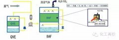 生物法处理有机废气工艺流程图