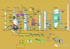 焚烧处理配套设施