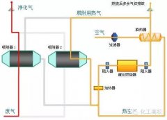 阜阳有机废气处理公司