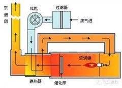 RCO蓄热式催化燃烧装置