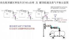 工业有机废气处理公司
