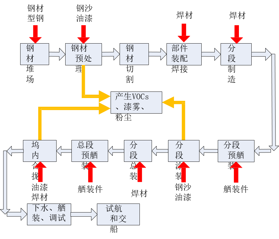 船舶喷漆废气处理案例