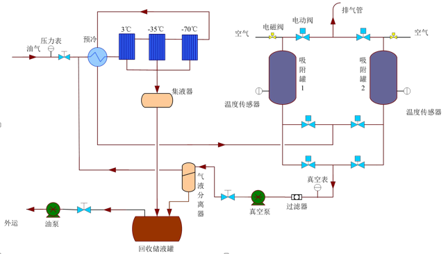 罐区VOCs治理冷凝回收技术