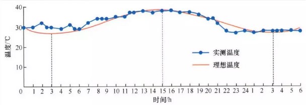 储运罐区呼吸气排放量