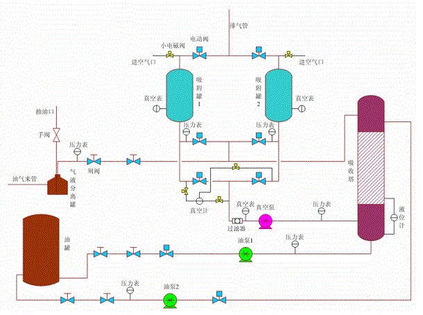 盐酸储罐放空废气_技术_设备_公司