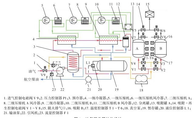 冷凝油气回收原理图