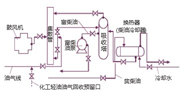 汽油储罐油气回收装置