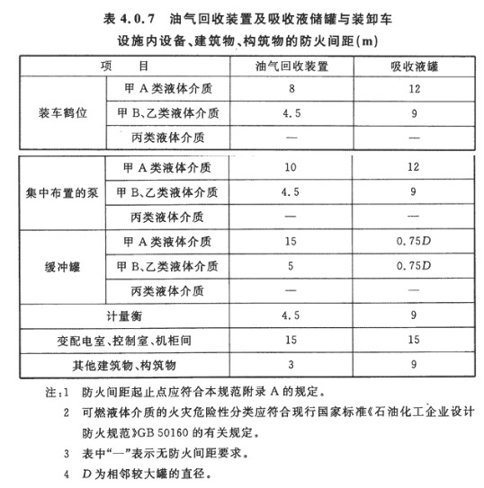 吸收法处理油气回收处理