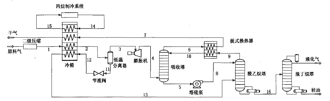 石油开采过程产生的废气处理