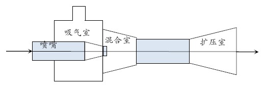 石油开采废气回收