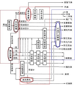 石油冶炼废气处理