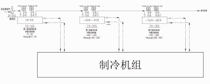 氯甲烷废气冷凝回收装置工艺流程