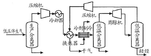 油田伴生气回收装置