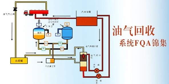 储罐废气吸附吸收技术