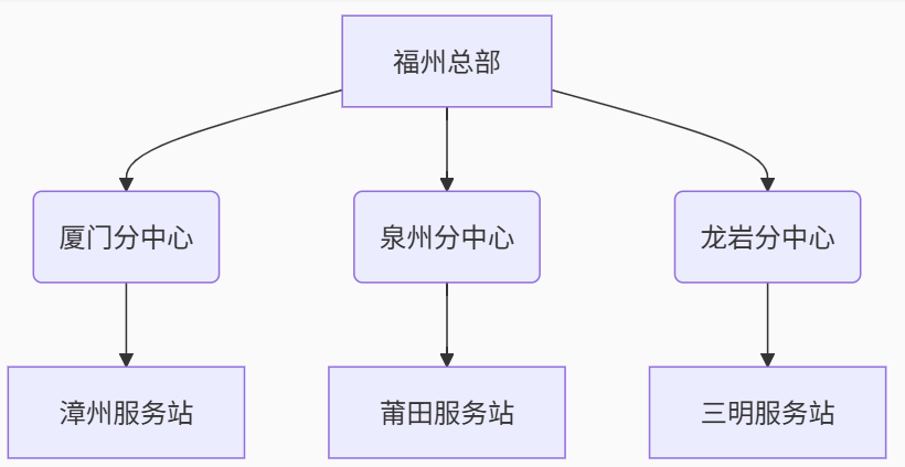 福建焚烧炉维修