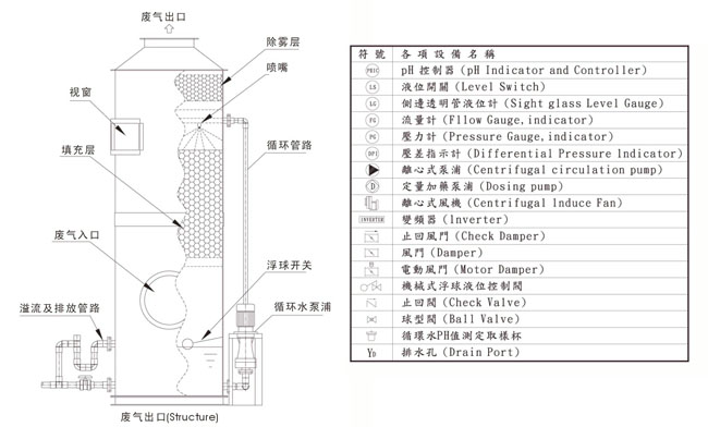 泛喜HCL氯化氢气体吸收器