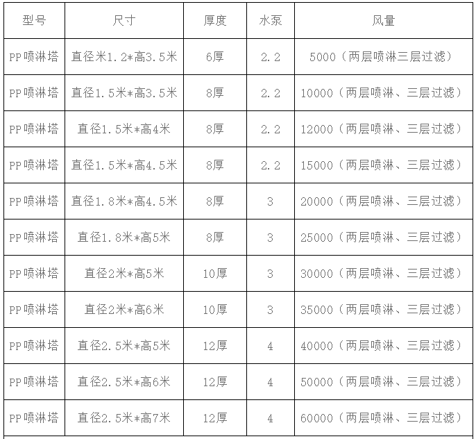 工业废气净化塔