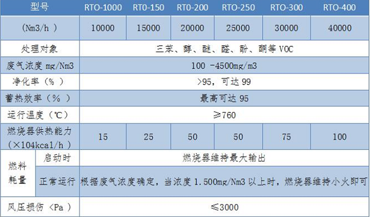 丙酮废气处理设备及治理技术方案