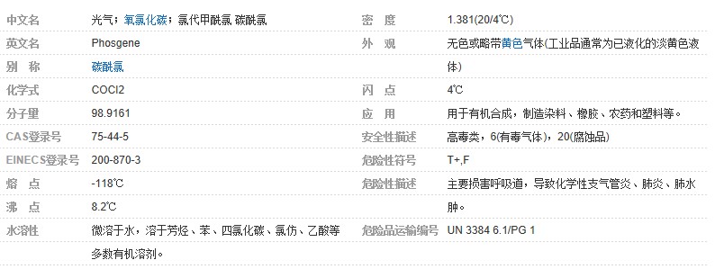 光气治理之光气物性